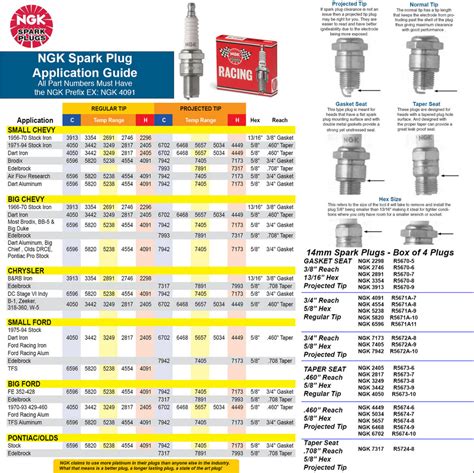 jet ski spark plugs|NGK SPARK PLUG CHART FOR PWC 